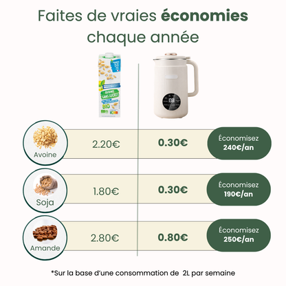 Bliko Nutrimilk - votre lait végétal maison